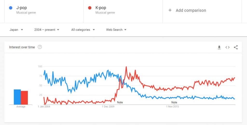 j-pop vs k-pop
