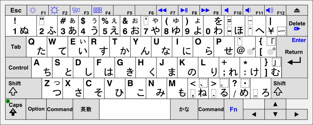 how to type japanese on a Mac