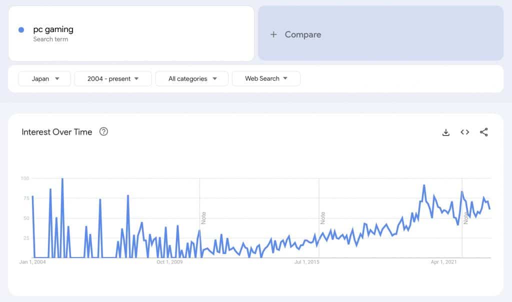 PC gaming search trend in Japan