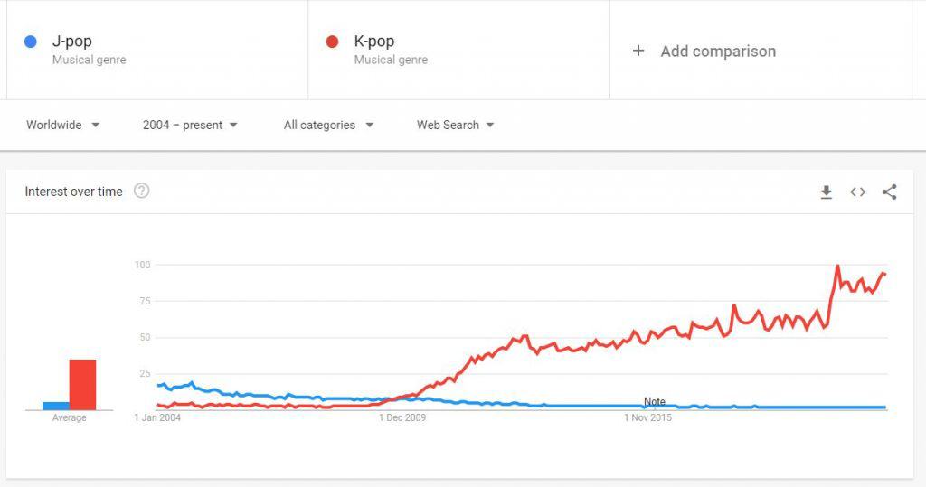 j-pop vs k-pop