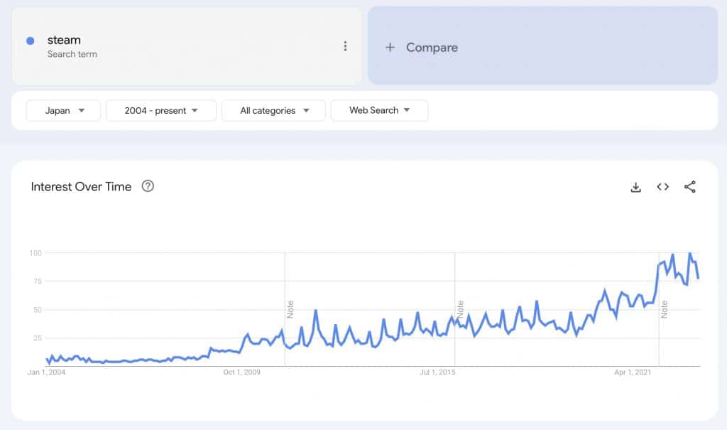 Steam search trend in Japan